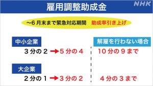 雇用調整助成金